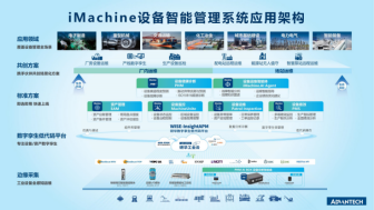 做更懂工业设备的全生命周期管理系统